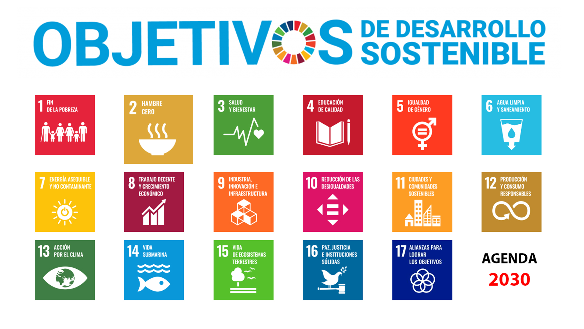 Agenda 2030 En Espanol Qu Est Ce Que L Agenda 2030 JFFTO